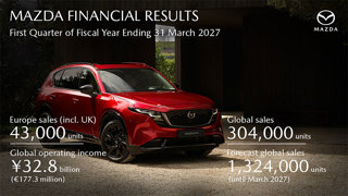 Mazda Reports Sales and Profit Growth in Q1